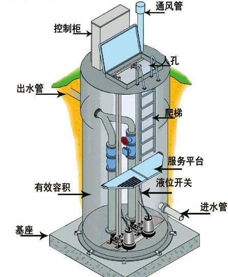 香港岛一体化污水提升泵内部结构图